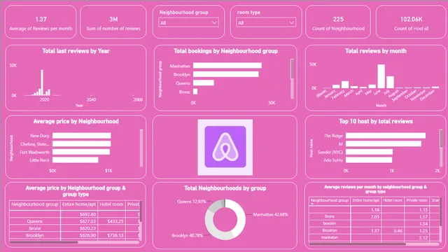 Assignment_06_Jayesh — dashboard de Governança BI em Power BI