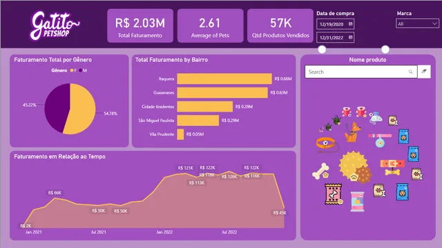 Gatito_petshop — panel de Ventas en Power BI