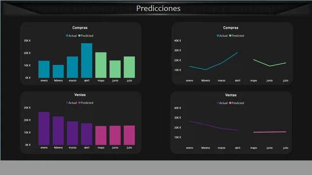Dashboard_BI_BA — dashboard de Operações em Power BI