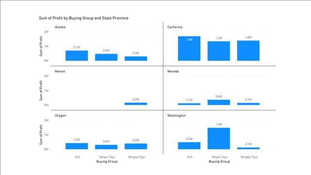 Episode 1 — dashboard de Operações em Power BI