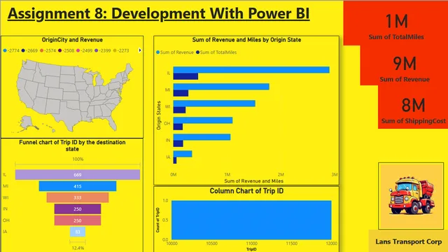 Assignment 8 Development With Power BI — Governança BI dashboard in Power BI
