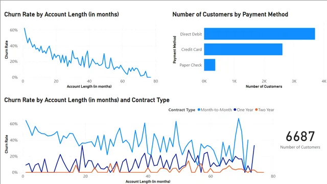 Chap01-03 — panel de Governança BI en Power BI