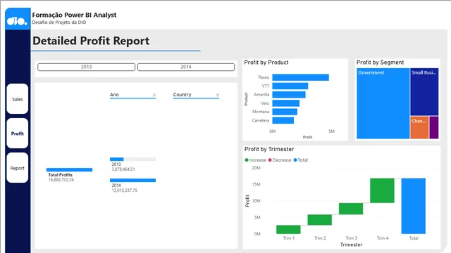 Criando um Dashboard Gerencial para Tomada de Decisoes Com Power BI — Power BI में Governança BI डैशबोर्ड