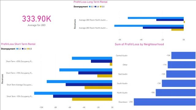 AirBnb Visuals (3) — dashboard de Marketing em Power BI