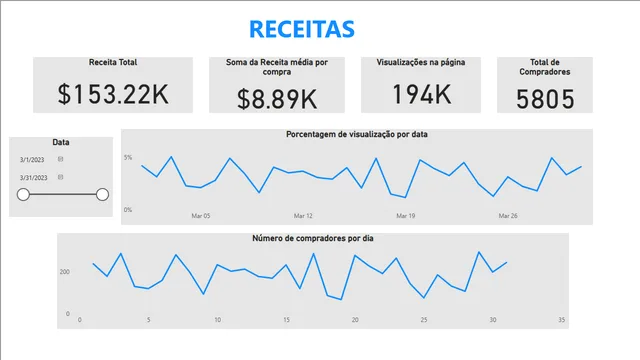 Criando um painel automatizado utilizando o PowerBI — dashboard de Operações em Power BI