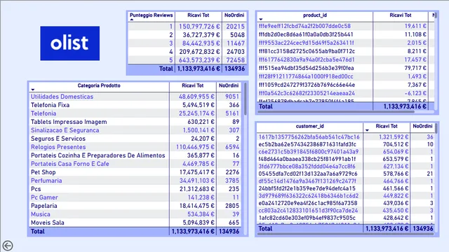 Esame Power BI - Chiara Maccio — dashboard de Educação em Power BI