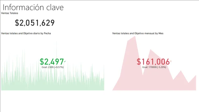Ejercici_Capitulo_PBID — dashboard de Educação em Power BI