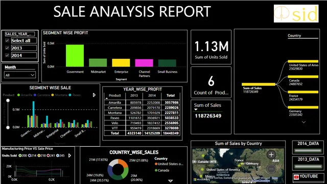 FINANCE_SAMPLE — Finance dashboard in Power BI