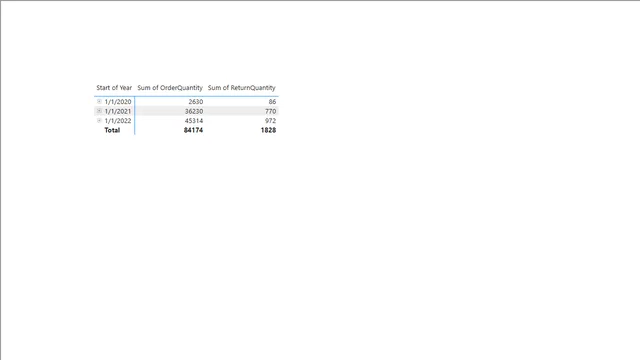 AdventureWorks Report_Data Model Complete — Sales dashboard in Power BI