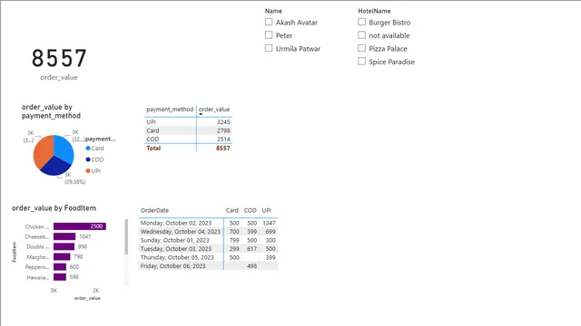 2_Intro to Creating Visuals — dashboard de Governança BI em Power BI