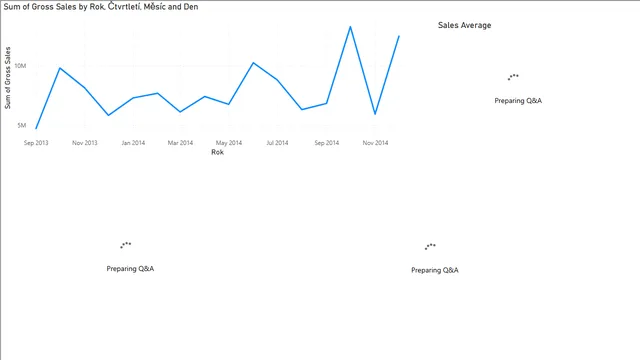 Power BI Q&A — dashboard de Geral em Power BI
