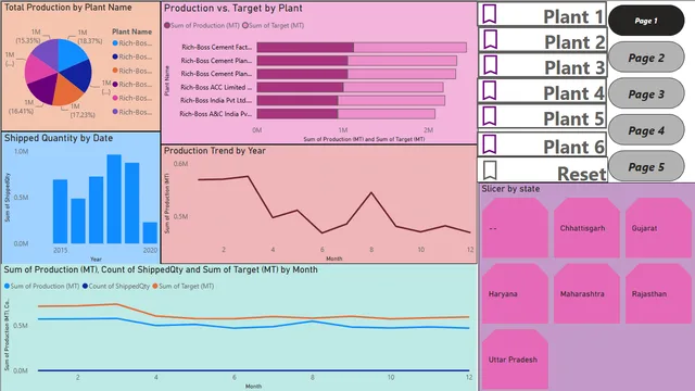 Day-08 Assignment — dashboard de Educação em Power BI