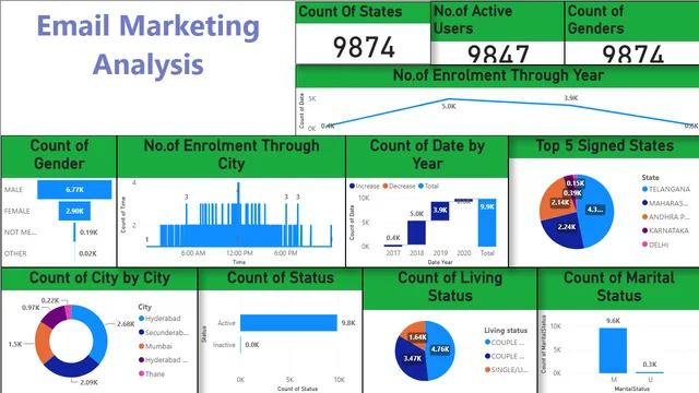 Email — Power BI में मार्केटिंग डैशबोर्ड