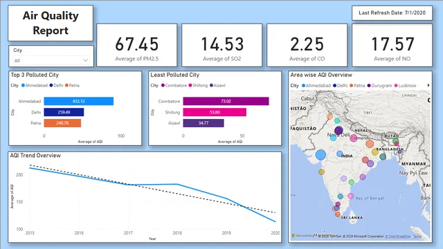Air Quality Report dashboard — Operations dashboard in Power BI