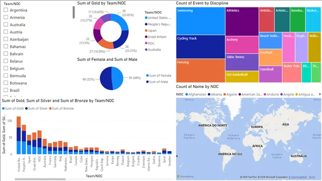 Capp Project dashboard 1 — dashboard de Operações em Power BI