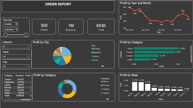 1st dash board — dashboard de Operações em Power BI
