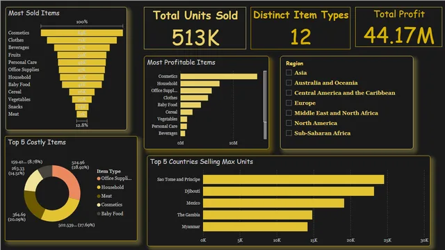 Amazon Sales — dashboard de Vendas em Power BI