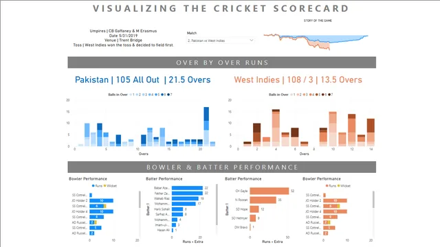 Cricket Dashboard - New — dashboard de Esportes em Power BI
