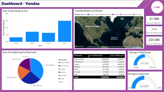 Atividade aula 04 — dashboard de Educação em Power BI