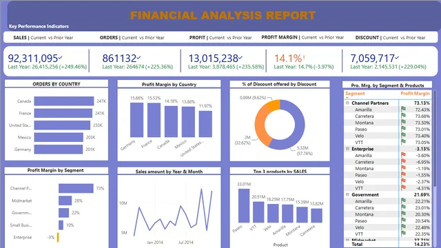 ASSIGNMENT FINAL — dashboard de Educação em Power BI