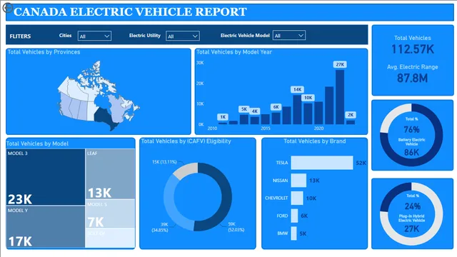 Canada Electric Vechicle Report — dashboard de Operações em Power BI