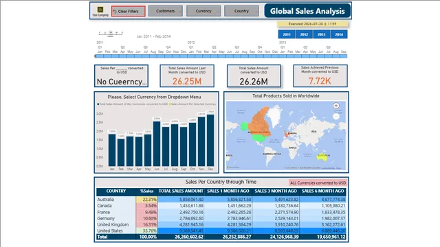 FINAL PROJECT-Global Sales Analysis — dashboard de Vendas em Power BI