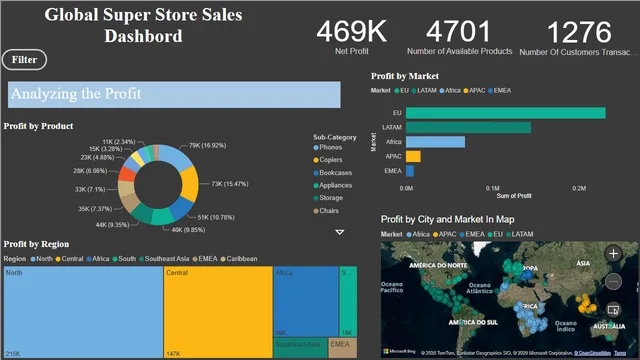 Global_Superstore — panel de Ventas en Power BI