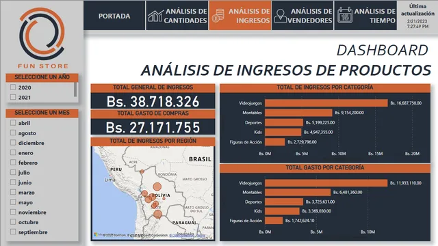 DIA 12-LAB 2-PAOLA TUCUMAN — panel de Operaciones en Power BI