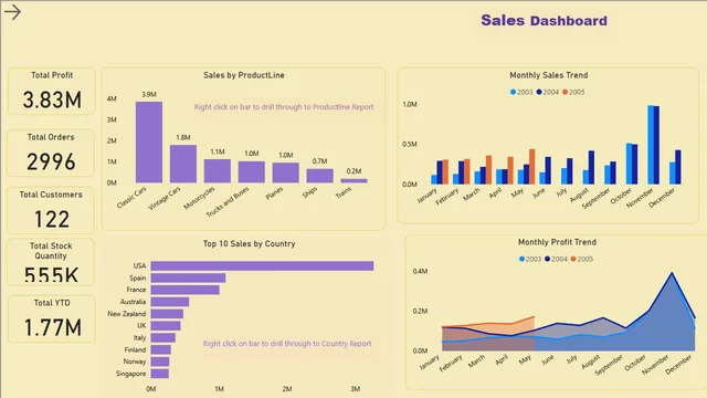 AxonSales — Power BI में बिक्री डैशबोर्ड