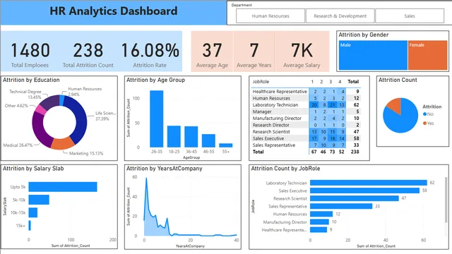 Analytics Dashboard — Operations dashboard in Power BI