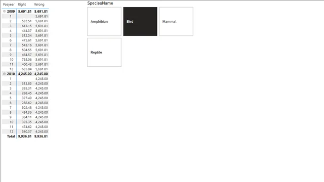 Q29 — Other dashboard in Power BI