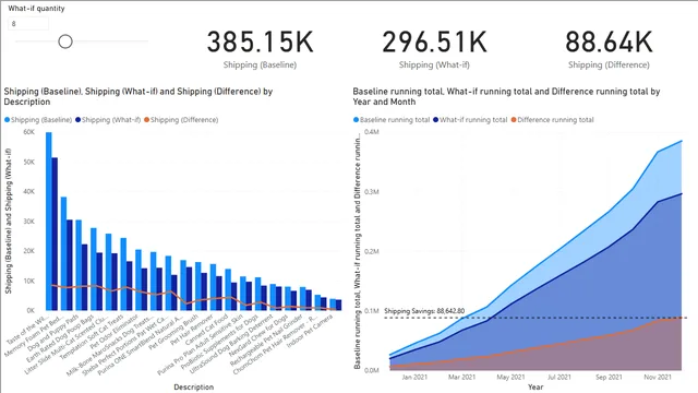 2_6_what_if_analysis_solution — panel de Ventas en Power BI