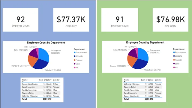 Data Analysis-1 — Power BI में Análise de Dados डैशबोर्ड
