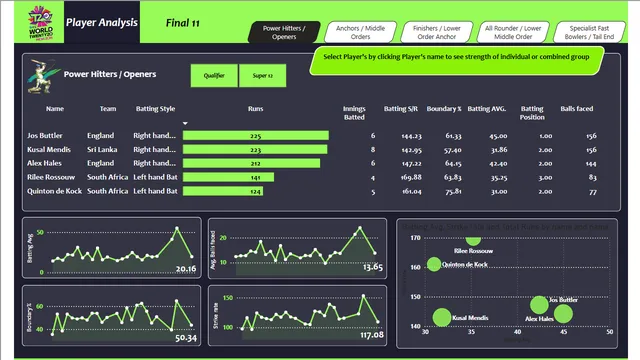 CricketDataAnalytics — Sports dashboard in Power BI