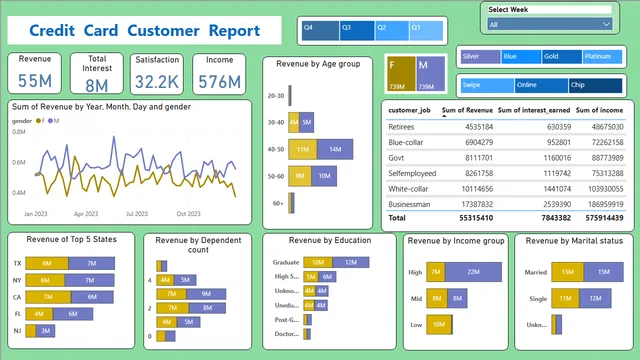 Credit_p — Finance dashboard in Power BI