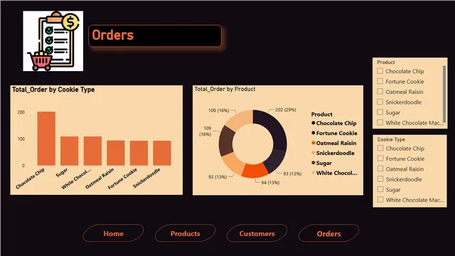 Cookies_Project — dashboard de Operações em Power BI