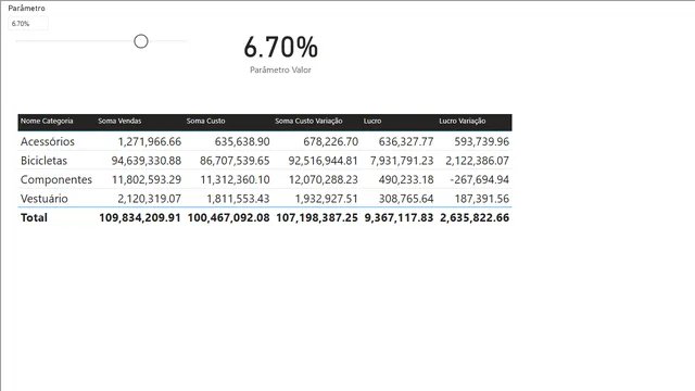 Adventure_ALL e ALLSELECTED — dashboard de Governança BI em Power BI