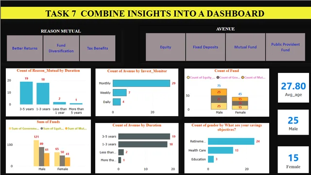 Cognifyz_Assig — panel de Tecnologia en Power BI