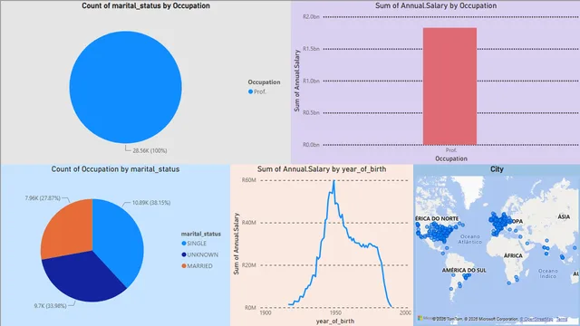 Group_Project_BIN381_Milestone — dashboard de Governança BI em Power BI