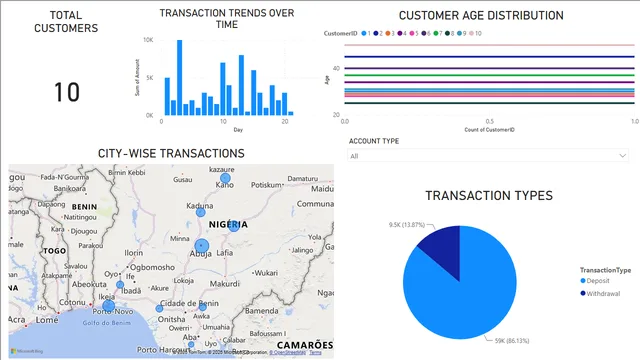 BankAnalyticsReport — Finance dashboard in Power BI