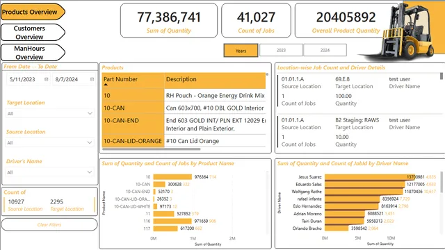 Forklift Dashboard — dashboard de Operações em Power BI