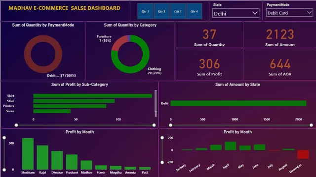 E_Commerce_Sales_Dashboard — Sales dashboard in Power BI