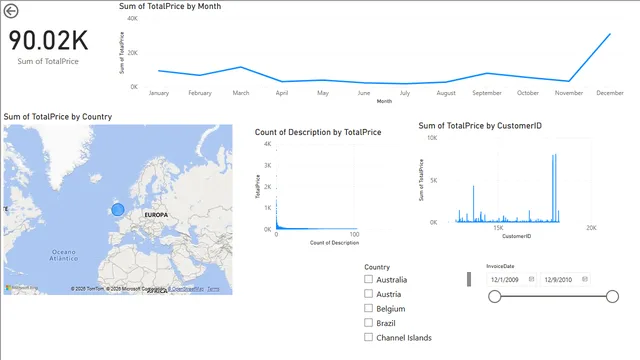 Análisis de Ecommerce — panel de Ventas en Power BI