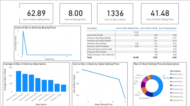 डेटा विश्लेषण — Power BI में Geral डैशबोर्ड