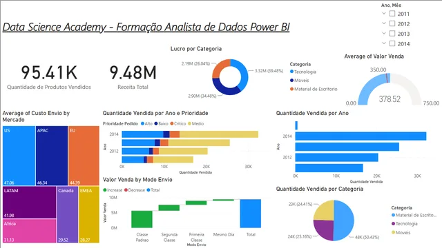 Dashboard - Cap 3 — panel de Otros en Power BI