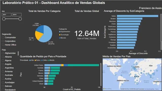 Dashboard Analítico de Ventas — panel de Ventas en Power BI