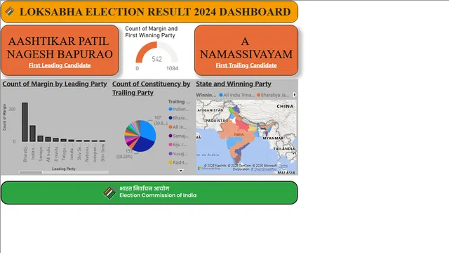 Election Result 2024 - data visualization — Governança BI dashboard in Power BI