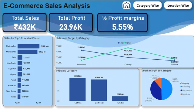 E-commerce Sales Dashboard, FINAL — Power BI में बिक्री डैशबोर्ड
