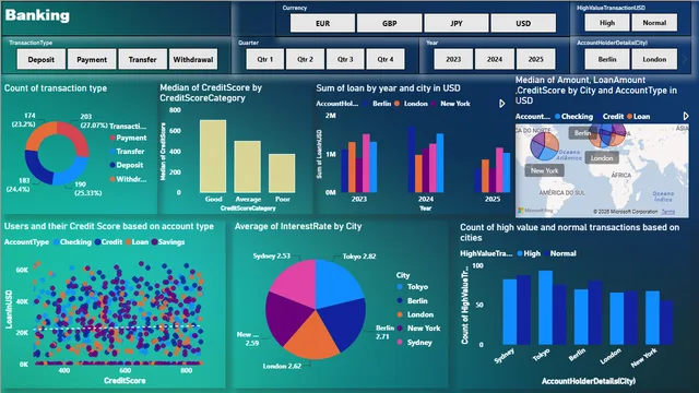 Bank final — dashboard de Financeiro em Power BI