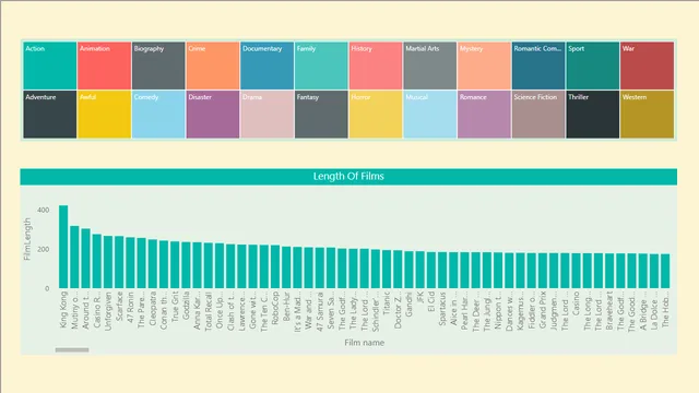Films1 — Power BI में अन्य डैशबोर्ड
